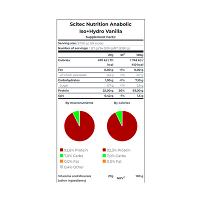 ANABOLIC ISO + HYDRO 920 gr