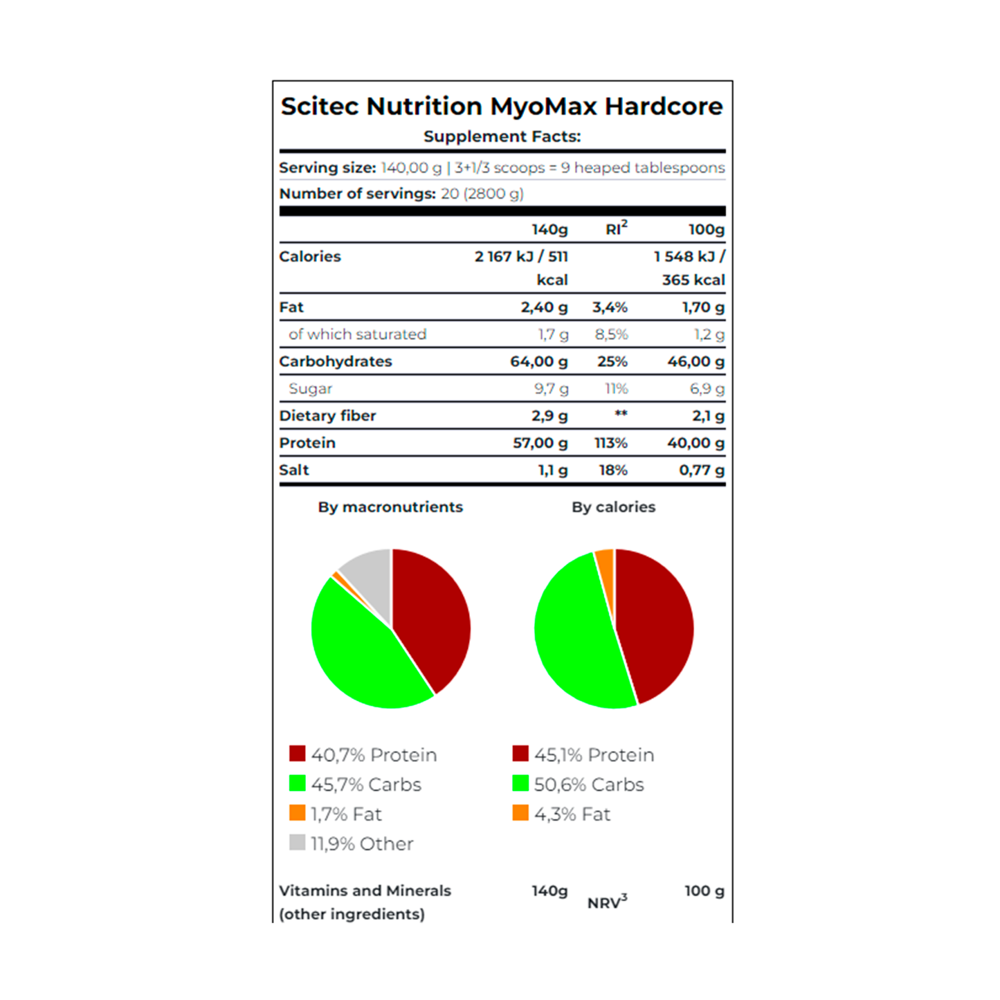 MYO FACTOR