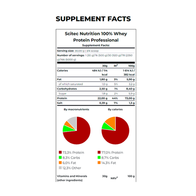 100% WHEY PROFESSIONAL 5000 gr