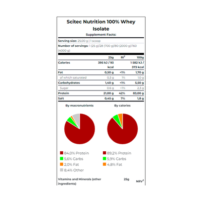WHEY 100% ISOLATE 1816 gr